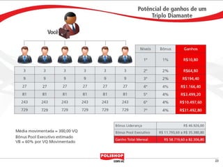 Apresentacao de negocios