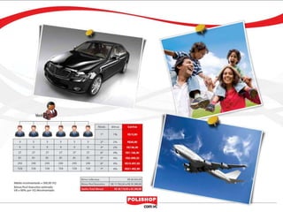 Apresentacao de negocios