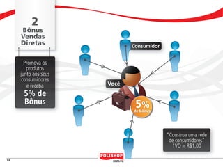 2
                       Bônus
                       Vendas
                       Diretas                 Consumidor


                         Promova os
                          produtos
                       junto aos seus
                        consumidores
                          e receba      Você
                           5% de
                           Bônus                5%
                                               de bônus




                                                            “Construa uma rede
                                                             de consumidores”
                                                              1VQ = R$1,00

    14


polly_opportunity_3_2012.indd 14                                             16/05/2012 09:50:26
 
