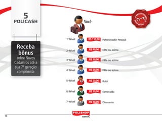 5
                                                                                              LUSIVI
                                                                                            XC




                                                                                                   DA
                                                                                                   DA
                                                                                       E




                                                                                                     DE
                                                                                                      E
                     POLICA$H                     Você




                                                                                       A
                                                                                       A
                                                                                       A
                                                                                       AU
                                                                                        O




                                                                                       T
                                                                                            E N VIO




                                       1o Nível     R$ 110,00   Patrocinador Pessoal


                          Receba                    R$ 40,00    Elite ou acima
                                       2o Nível
                          bônus
                      sobre Novos      3o Nível     R$ 30,00    Elite ou acima
                     Cadastros até a
                     sua 7ª geração
                                       4o Nível     R$ 20,00    Elite ou acima
                      comprimida

                                       5o Nível     R$ 20,00    Rubi


                                       6o Nível     R$ 20,00    Esmeralda


                                       7o Nível     R$ 10,00    Diamante




    18


polly_opportunity_3_2012.indd 18                                                                          16/05/2012 09:50:30
 