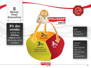 8                                    XC
                                                                          LUSIVI




                                                                               DA
                                                                    E




                                                                                 DE
                      Bônus
                                                 8%




                                                                   A
                                                                   A
                                                                   A
                                                                   AU
                                                                     O




                                                                    T
                       Pool
                                                                         E N VIO



                    Executivo


                          8% das
                          vendas                                   Rubi
                       líquidas do                                 Esmeralda
                        Polishop
                      com.vc serão
                                                 2%
                                                Esmeralda
                                                                   Pró-rata VQ7


                    distribuídas entre
                        os líderes
                                            3%
                                             Diamante
                                                            3%
                                                            Rubi
                                                                   Diamante
                                                                   (peso1)
                                                                   Duplo Diamante
                                         Duplo Diamante            (peso 1,5)
                                         Triplo Diamante
                                                                   Triplo Diamante
                                                                   (peso 2)
                                                                    Pró-rata VQ20



                                                                                                21


polly_opportunity_3_2012.indd 21                                                      16/05/2012 09:50:35
 