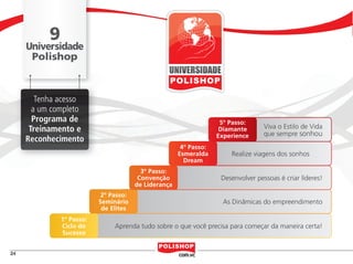 9
                 Universidade
                  Polishop
                                                                           UNIVERSIDADE


                    Tenha acesso
                   a um completo
                   Programa de                                                               5º Passo:
                  Treinamento e                                                              Diamante       Viva o Estilo de Vida
                                                                                            Experience      que sempre sonhou
                 Reconhecimento
                                                                                4º Passo:
                                                                               Esmeralda        Realize viagens dos sonhos
                                                                                 Dream
                                                                  3º Passo:
                                                                 Convenção                   Desenvolver pessoas é criar líderes!
                                                                de Liderança
                                                    2º Passo:
                                                   Seminário                                  As Dinâmicas do empreendimento
                                                    de Elites
                                       1º Passo:
                                       Ciclo do         Aprenda tudo sobre o que você precisa para começar da maneira certa!
                                       Sucesso


    24


polly_opportunity_3_2012.indd 24                                                                                                    16/05/2012 09:50:42
 