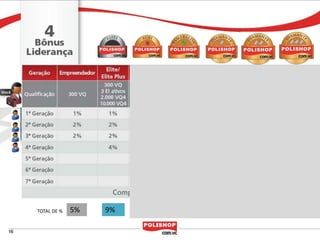 TOTAL DE %   5%   9%   13%   17%   21%
 