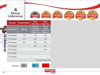 TOTAL DE %   5%   9%   13%   17%   21%
 