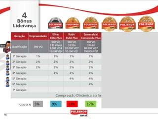 TOTAL DE %   5%   9%   13%   17%   21%
 