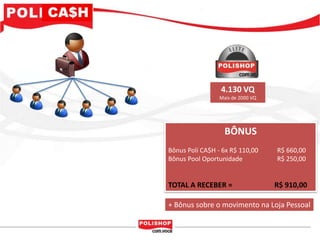 4.130 VQ
                 Mais de 2000 VQ




                   BÔNUS
Bônus Poli CA$H - 6x R$ 110,00     R$ 660,00
Bônus Pool Oportunidade            R$ 250,00


TOTAL A RECEBER =                  R$ 910,00

+ Bônus sobre o movimento na Loja Pessoal
 