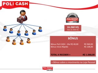 16.260 VQ
                 Mais de 2000 VQ




                  BÔNUS
Bônus Poli CA$H - 24x R$ 40,00      R$ 960,00
Bônus Início Rápido                 R$ 108,00


TOTAL A RECEBER =                  R$ 1.068,00


+ Bônus sobre o movimento na Loja Pessoal
 