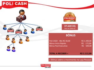 37.620 VQ
                 Mais de 2000 VQ



                   BÔNUS
Poli CA$H - 48x R$ 30,00            R$ 1.440,00
Bônus Início Rápido                 R$ 172,00
Bônus Pool Executivo                R$ 500,00


TOTAL A RECEBER =                  R$ 2.112,00

+ Bônus sobre o movimento na Loja Pessoal
 