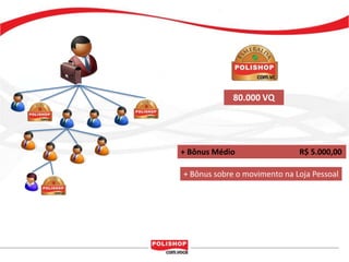 80.000 VQ




+ Bônus Médio                 R$ 5.000,00

+ Bônus sobre o movimento na Loja Pessoal
 
