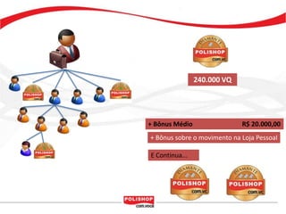 240.000 VQ




+ Bônus Médio                R$ 20.000,00
+ Bônus sobre o movimento na Loja Pessoal

E Continua...
 