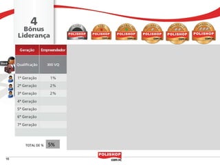 TOTAL DE %   5%   9%   13%   17%   21%
 