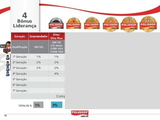 TOTAL DE %   5%   9%   13%   17%   21%
 