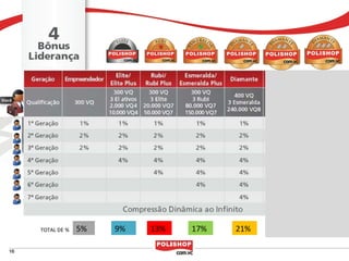 TOTAL DE %   5%   9%   13%   17%   21%
 