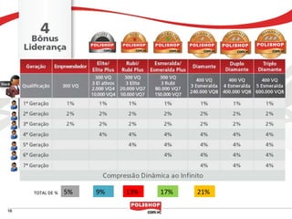 TOTAL DE %   5%   9%   13%   17%   21%
 