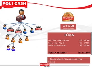 37.620 VQ
                 Mais de 20000 VQ



                   BÔNUS
                   BÔNUS
Poli CA$H - -48x R$ 30,00
 Poli CA$H 48x R$ 30,00              R$ 1.440,00
                                      R$ 1.440,00
Bônus Início Rápido
 Bônus Início Rápido                 R$ 172,00
                                      R$ 172,00
Bônus Pool Executivo
 Bônus Pool Executivo                R$ 500,00
                                      R$ 500,00


TOTAL A RECEBER ==
 TOTAL A RECEBER                    R$ 2.112,00
                                     R$ 2.112,00

+ Bônus sobre o movimento na Loja
Pessoal
 