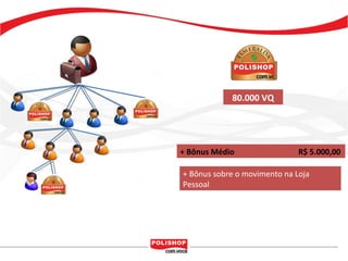 80.000 VQ




+ Bônus Médio                 R$ 5.000,00

+ Bônus sobre o movimento na Loja
Pessoal
 