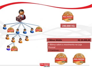 240.000 VQ




+ Bônus Médio                R$ 20.000,00
+ Bônus sobre o movimento na Loja
Pessoal
E Continua...
 