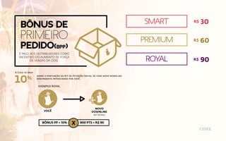 EXEMPLO ROYAL
VOCÊ
NOVO
DOWNLINE
(KIT ROYAL)
A Cidiz te paga
É PAGO AOS DISTRIBUIDORES COMO
INCENTIVO DO AUMENTO DE FORÇA
DE VENDAS DA CIDIZ.
bônus de
primeiro
pedido(BPP)
10%
sobre a pontuação do Kit de Ativação Inicial de cada novo downline
diretamente patrocinado por você.
BÔNUS PP = 10% 900 PTS = R$ 90X
R$ 30smart
R$ 60premium
R$ 90royal
 