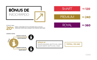 EXEMPLO ROYAL
A Cidiz te paga
bônus de
início rápido
20%
Sobre a pontuação do Kit de Ativação Inicial dos dois
downlines diretos que gerarem a sua primeira habilitação
PRIMEIRO DOWNLINE
PRIMEIRO DOWNLINE
EQUIPE ESQUERDA
EQUIPE DIREITA
você
KIT ROYAL
KIT ROYAL
BÔNUS IR
EQUIPE ESQUERDA: 600 PTS X 10% = R$120
EQUIPE DIREITA: 600 PTS X 10% = R$120
TOTAL: R$ 240
R$ 120smart
R$ 240premium
R$ 360royal
 