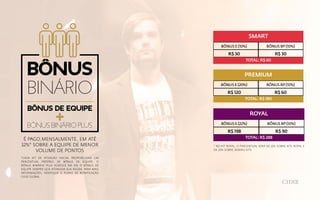 É PAGO,MENSALMENTE, EM ATÉ
32%* SOBRE A EQUIPE DE MENOR
VOLUME DE PONTOS
bônus
binário
*CADA KIT DE ATIVAÇÃO INICIAL PROPORCIONA UM
PERCENTUAL PRÓPRIO DE BÔNUS DE EQUIPE. O
BÔNUS BINÁRIO PLUS ACRESCE EM 10% O BÔNUS DE
EQUIPE SEMPRE QUE ATENDIDA SUA REGRA. PARA MAIS
INFORMAÇÕES, VERIFIQUE O PLANO DE BONIFICAÇÃO
CIDIZ GLOBAL.
bônus de equipe
bônus binário plus
BÔNUS E (10%)
R$ 30
BÔNUS BP (10%)
R$ 30
SMART
TOTAL: R$ 60
BÔNUS E (20%)
BÔNUS E (22%)
BÔNUS BP (10%)
BÔNUS BP (10%)
R$ 120
R$ 198
R$ 60
R$ 90
TOTAL: R$ 180
TOTAL: R$ 288
PREMIUM
ROYAL
* NO KIT ROYAL, O PERCENTUAL SERÁ DE 22% SOBRE KITS ROYAL E
DE 20% SOBRE DEMAIS KITS
 