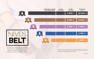 *TODAS AS METAS SÃO NO PERÍODO DE 1 MÊS (DO PRIMEIRO AO ÚLTIMO DIA
DO MÊS). | **A PONTUAÇÃO DO SEU KIT AJUDA A QUALIFICAR PARA NOVO
NÍVEL APENAS NO PRIMEIRO MÊS DE ATIVIDADE.
níveis
Belt
VOLUME TOTAL
DE PTS
PTS MÁX.
POR LINHA
PTS MIN.
POR EQUIPE
PONTUAÇÃO DE COMPRA
PARA VENDAS DIRETAS
20.000 PTS
5.000 PTS2.500 PTS
12.000 PTS5.000 PTS
2.700 PTS-
-
-
-
1.500 PTS- --
--
-
-
-
OS NÍVEIS DE CARREIRA E BONIFICAÇÕES
SÃO SUJEITOS ÀS REGRAS PRESENTES NO
PLANO DE CARREIRA E BONIFICAÇÃO,
DISPONÍVEL EM SEU ESCRITÓRIO VIRTUAL.
7.000 PTS
 
