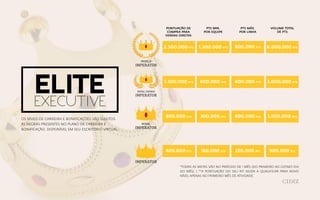 elite
executive
OS NÍVEIS DE CARREIRA E BONIFICAÇÕES SÃO SUJEITOS
ÀS REGRAS PRESENTES NO PLANO DE CARREIRA E
BONIFICAÇÃO, DISPONÍVEL EM SEU ESCRITÓRIO VIRTUAL.
*TODAS AS METAS SÃO NO PERÍODO DE 1 MÊS (DO PRIMEIRO AO ÚLTIMO DIA
DO MÊS). | **A PONTUAÇÃO DO SEU KIT AJUDA A QUALIFICAR PARA NOVO
NÍVEL APENAS NO PRIMEIRO MÊS DE ATIVIDADE.
VOLUME TOTAL
DE PTS
PTS MÁX.
POR LINHA
PTS MIN.
POR EQUIPE
PONTUAÇÃO DE
COMPRA PARA
VENDAS DIRETAS
1.500.000 PTS
1.500.000 PTS
2.500.000 PTS
3.000.000 PTS
6.000.000 PTS1.200.000 PTS
900.000 PTS
800.000 PTS
600.000 PTS
400.000 PTS
220.000 PTS
600.000 PTS
300.000 PTS
180.000 PTS
800.000 PTS
400.000 PTS
 