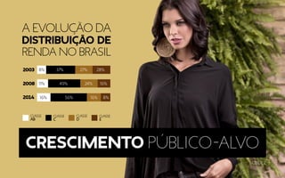 crescimento público-alvo
a evolução da
distribuição de
renda no brasil
 