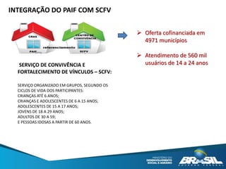 SERVIÇO DE CONVIVÊNCIA E
FORTALECIMENTO DE VÍNCULOS – SCFV:
SERVIÇO ORGANIZADO EM GRUPOS, SEGUNDO OS
CICLOS DE VIDA DOS PARTICIPANTES:
CRIANÇAS ATÉ 6 ANOS;
CRIANÇAS E ADOLESCENTES DE 6 A 15 ANOS;
ADOLESCENTES DE 15 A 17 ANOS;
JOVENS DE 18 A 29 ANOS;
ADULTOS DE 30 A 59;
E PESSOAS IDOSAS A PARTIR DE 60 ANOS.
INTEGRAÇÃO DO PAIF COM SCFV
 Oferta cofinanciada em
4971 municípios
 Atendimento de 560 mil
usuários de 14 a 24 anos
 