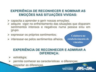 EXPERIÊNCIA DE RECONHECER E NOMINAR AS
EMOÇÕES NAS SITUAÇÕES VIVIDAS:
 capacita a aprender e gerir nossas emoções;
 adquire vigor no enfrentamento das situações que disparam
sentimentos intensos e negativos numa pessoa e/ou em
grupo.
 expressar os próprios sentimentos;
 interessar-se pelos sentimentos alheios.
EXPERIÊNCIA DE RECONHECER E ADMIRAR A
DIFERENÇA:
 estratégia;
 permite conhecer as características e diferenças;
 respeitar as diferenças.
Colabora no
estabelecimento de
vínculos.
 