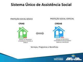 CRAS CREAS
PAIF
SERVIÇO DE PROTEÇÃO E
ATENDIMENTO INTEGRAL À
FAMÍLIA
PAEF
SERVIÇO DE PROTEÇÃO E
ATENDIMENTO ESPECIALIZADO À
FAMÍLIAS E INDIVÍDUOS
Sistema Único de Assistência Social
PROTEÇÃO SOCIAL BÁSICA PROTEÇÃO SOCIAL ESPECIAL
Serviços, Programas e Benefícios
 