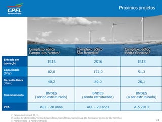 Entrada em
operação
1S16 2S16 1S18
Capacidade
(MW) 82,0 172,0 51,3
Garantia física
(MWm)
40,2 89,0 26,1
Financiamento
BNDES
(sendo estruturado)
BNDES
(sendo estruturado)
BNDES
(a ser estruturado)
PPA ACL - 20 anos ACL - 20 anos A-5 2013
1) Campo dos Ventos I, III, V;
2) Ventos de São Benedito, Ventos de Santo Dimas, Santa Mônica, Santa Úrsula São Domingos e Ventos de São Martinho;
3) Pedra Cheirosa I e Pedra Cheirosa II.
Próximos projetos
Complexo eólico
Campo dos Ventos1
Complexo eólico
São Benedito2
Complexo eólico
Pedra Cheirosa3
15
 