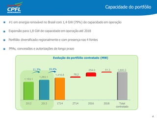 Capacidade do portfólio
4
#1 em energia renovável no Brasil com 1,4 GW (79%) de capacidade em operação
Expansão para 1,8 GW de capacidade em operação até 2018
Portfólio diversificado regionalmente e com presença nas 4 fontes
PPAs, concessões e autorizações de longo prazo
2012 2013 1T14 2T14 2016 2018 Total
contratado
1,153.1
1,283.1
1,416.8
51,3
78.2
254.0 1,800.3
Evolução do portfólio contratado (MW)
11,3% 10,4%
 