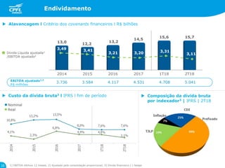 10 1) EBITDA últimos 12 meses; 2) Ajustado pela consolidação proporcional; 3) Dívida financeira (-) hedge
 Alavancagem l Critério dos covenants financeiros l R$ bilhões
 Custo da dívida bruta3 l IFRS l fim de período  Composição da dívida bruta
por indexador3 | IFRS | 2T18
Nominal
Real
Dívida Líquida ajustada1
/EBITDA ajustado2
Endividamento
EBITDA ajustado1,2
R$ milhões
2014 2015 2016 2017 1T18 2T18
13,0 12,2
13,2
14,5
15,6 15,7
3,49 3,41
3,21 3,20 3,31
3,11
3.736 3.584 4.117 4.531 4.708 5.041
 