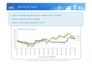 • Valor de mercado equivalente à R$ 7,1 bilhões (R$ 14,14/ação)1
• Volume médio de 106 mil ações/dia
• Desde o IPO as ações valorizaram 13,0%2
Mercado de capitais
14
(1) Data base: 30/09/2014 (2)Base 100 em 19/07/2013 (3) Base 100 em 31/12/2013
Performance das ações3
80
85
90
95
100
105
110
115
120
125
130
31/12/2013
21/01/2014
11/02/2014
04/03/2014
25/03/2014
15/04/2014
06/05/2014
27/05/2014
17/06/2014
08/07/2014
29/07/2014
19/08/2014
09/09/2014
30/09/2014
IBOV IEE CPRE3
5,06%
5,12%
5,52%
 