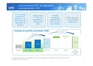 Crescimento de 54% da capacidade
instalada desde o IPO
4
#1 em energia
renovável no
Brasil com 1,8
GW1 (84%) de
capacidade em
operação
Expansão para
2,1 GW1 de
capacidade em
operação até
2018
Portfólio
diversificado
regionalmente e
com presença
nas 4 fontes
PPAs, concessões
e autorizações de
longo prazo
Evolução do portfólio contratado1 (MW)
(1) Considerando os ativos incorporados por meio da associação com a DESA, em 01 de outubro de 2014
(2) Criação da CPFL Renováveis
Ago/11 Jul/13 (IPO) 9M14 Out/14 2016 2018 Total
contratado
2018
651,7
1.153,1
1.495,1
1.772,7
284,2 51,3
2.108,2
18,9%
53,7%
2
 