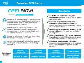 Programa CPFL Inova
11
Resultados
Programa de imersão da CPFL no ecossistema
empreendedor, com o objetivo de aproximar e
conectar a CPFL com as mais promissoras
startups/scale-ups do Brasil
Metodologia de aceleração Endeavor para
mapear, selecionar, avaliar e acompanhar
empreendedores de alto impacto (scale-ups)
da rede de mentores da Endeavor
Programa selecionou 12 scale-ups dentro dos
temas de interesse do grupo CPFL
Lançamento em out/17, seleção das scale-ups
em fev/18, conclusão da etapa de aceleração
em set/18
Eficiência
Operacional
Eficiência
Energética
Geração
Distribuída
Internet of Things Big Data/Analytics Smart Cities
Energy Storage
Relacionamento
com Clientes
• R$ 6 MM em contratos e projetos
inovadores: negócios diretos com as scale-
ups selecionadas
• Conexão do público interno com
iniciativas inovadoras no Brasil: 30
executivos diretamente envolvidos e mais de
60 horas de mentoria
• Mapeamento de soluções inovadoras na
nossa indústria: 496 scale-ups avaliadas
no programa
• Posicionamento da CPFL como empresa
inovadora: mais de 570k pessoas atingidas
via newsletter e 408k via redes sociais
• Promoção da Cultura de Inovação:
envolvimento dos colaboradores de todos os
níveis, incluindo participação em eventos
externo
Soluções de
Interesse
 