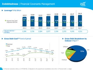 72%
4%
17%
6%
11
 Leverage1 l R$ Billion
1) Financial covenants criteria; 2) LTM EBITDA; 3) Adjusted by the proportional consolidation since 2012; 4) Financial debt (-) hedge
 Gross Debt Cost3,4 l end of period  Gross Debt Breakdown by
Indexer l 4Q171,4
Indebtedness | Financial Covenants Management
Adjusted EBITDA1,2
R$ Million
Adjusted Net Debt1
/Adjusted EBITDA2
2013 2014 2015 2016 1Q17 2Q17 3Q17 4Q17
12.2 13.0 12.2 13.2 13.8 13.6 13.7 14.5
3.59
3.49
3.41
3.21 3.30 3.28 3.24 3.20
3,399 3,736 3,584 3,577 3,764 3,725 4,245 4,531
Nominal
Real
CDI
Prefixed
TJLP
Inflation
 