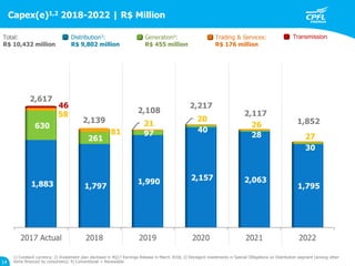 22
Total:
R$ 10,432 million
Distribution3:
R$ 9,802 million
Generation4:
R$ 455 million
Trading & Services:
R$ 176 million
1) Constant currency; 2) Investment plan disclosed in 4Q17 Earnings Release in March 2018; 3) Disregard investments in Special Obligations on Distribution segment (among other
items financed by consumers); 4) Conventional + Renewable.
Transmission
2,617
2,108
2,217
2,117
1,852
Capex(e)1,2 2018-2022 | R$ Million
14
2,139
 