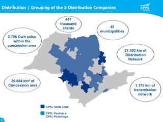 Distribution | Grouping of the 5 Distribution Companies
15
45
municipalities
20.684 km² of
Concession area 1.175 km of
transmission
network
447
thousand
clients
2.796 Gwh sales
within the
concession area
CPFL Santa Cruz
CPFL Paulista e
CPFL Piratininga
21.592 km of
Distribution
Network
 