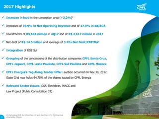 2017 Highlights
3
 Increase in load in the concession area (+2.2%)1
 Increases of 39.9% in Net Operating Revenue and of 17.9% in EBITDA
 Investments of R$ 694 million in 4Q17 and of R$ 2,617 million in 2017
 Net debt of R$ 14.5 billion and leverage of 3.20x Net Debt/EBITDA2
 Integration of RGE Sul
 Grouping of the concessions of the distribution companies CPFL Santa Cruz,
CPFL Jaguari, CPFL Leste Paulista, CPFL Sul Paulista and CPFL Mococa
 CPFL Energia’s Tag Along Tender Offer: auction occurred on Nov 30, 2017;
State Grid now holds 94.75% of the shares issued by CPFL Energia
 Relevant Sector Issues: GSF, Eletrobras, WACC and
Law Project (Public Consultation 33)
1) Excluding RGE Sul (Nov/Dec-16 and Jan/Dec-17); 2) Financial
covenants criteria.
 