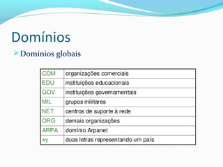 Domínios
Domínios globais
 