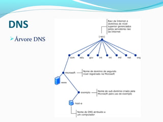 DNS
Árvore DNS
 