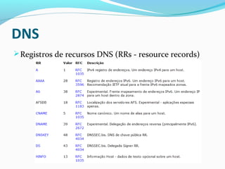 DNS
Registros de recursos DNS (RRs - resource records)
 