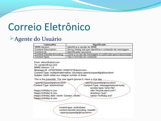 Correio Eletrônico
Agente do Usuário
 