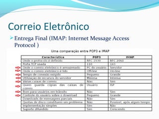 Correio Eletrônico
Entrega Final (IMAP: Internet Message Access
Protocol )
 