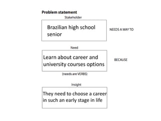 I	
  handed	
  over	
  a	
  2012	
  printed	
  career	
  guide	
  to	
  
him	
  –	
  he	
  just	
  skimmed	
  all	
  pages,	
  not	
  spending	
  
more	
  than	
  30	
  seconds	
  on	
  each	
  profession.	
  
He	
  stopped	
  to	
  read	
  a	
  bit	
  more	
  about	
  Law,	
  but	
  
even	
  on	
  this	
  page	
  course	
  he	
  didn’t	
  stay	
  more	
  
than	
  2	
  minutes.	
  
During	
  the	
  interview,	
  he	
  checked	
  his	
  cell	
  
phone	
  several	
  Pmes.	
  
	
  
 