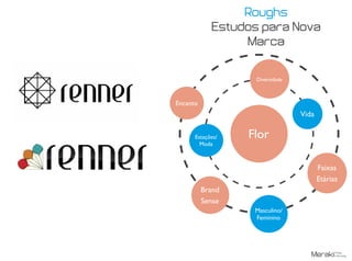 Roughs
Estudos para Nova
Marca
Brand
Sense
Encanto
Flor
Faixas
Etárias
Diversidade
Vida
Masculino/
Feminino
Estações/
Moda
 