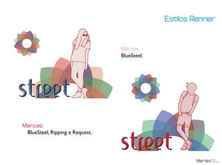 Estilos Renner
Marca:
BlueSteel.
Marcas:
BlueSteel, Ripping e Request.
 