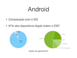 Android 
• Comparação com o iOS 
• 91% dos dispositivos Apple rodam o iOS7 
Dados de agosto/2014 
 