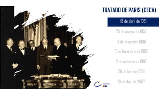 18 de abril de 1951
25 de março de 1957
7 de fevereiro de 1992
2 de outubro de 1997
26 de fev. de 2001
13 de dez. de 2007
17 de fevereiro 1986
TRATADO DE PARIS (CECA)
 
